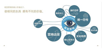 視覺營銷在互聯網商品銷售中的關鍵作用與應用策略