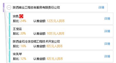 陜西商業工程咨詢服務有限責任公司 專業商務信息咨詢的價值與優勢