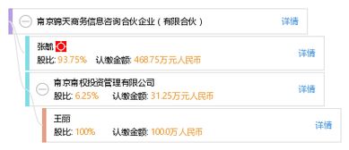 南京錦天商務(wù)信息咨詢(xún)合伙企業(yè) 專(zhuān)業(yè)服務(wù)，助力企業(yè)決策與成長(zhǎng)